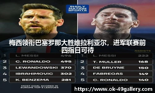 梅西领衔巴塞罗那大胜维拉利亚尔，进军联赛前四指日可待